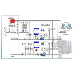 安富機電設備產品 產品圖片 加盟店怎么樣
