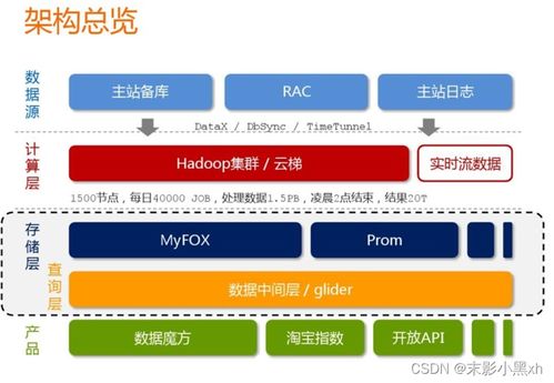 天津科技大學(xué)2023年信息系統(tǒng)開發(fā)實踐調(diào)研報告——基于批發(fā)零售領(lǐng)域的信息系統(tǒng)應(yīng)用現(xiàn)狀分析