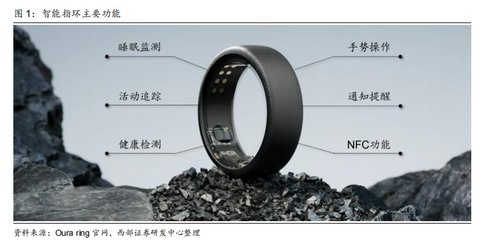 智能指環 消費電子新風口，有望進入放量元年